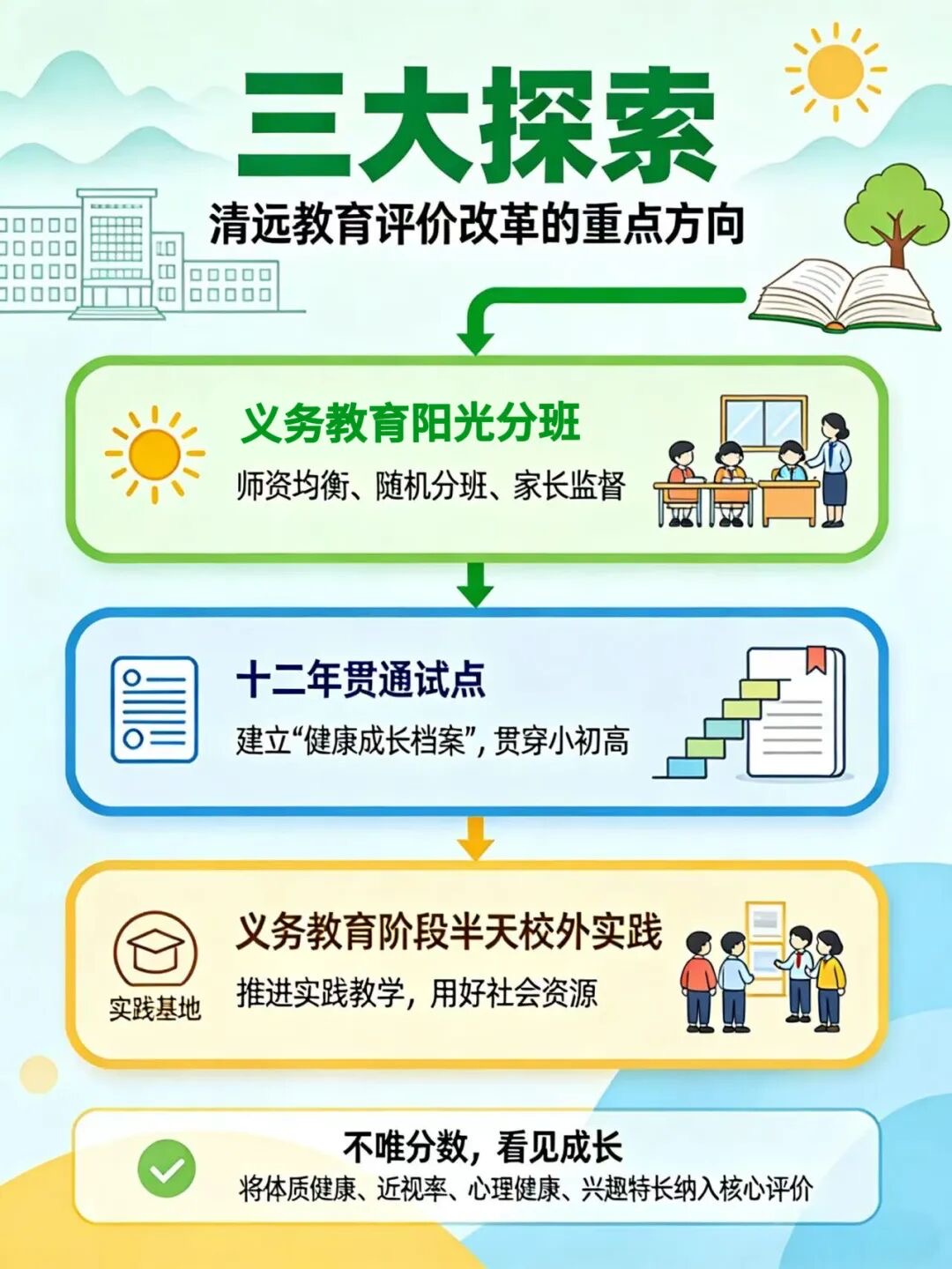 广东一市官宣:不用中考分流,小初高一路读上去,2027年秋试点