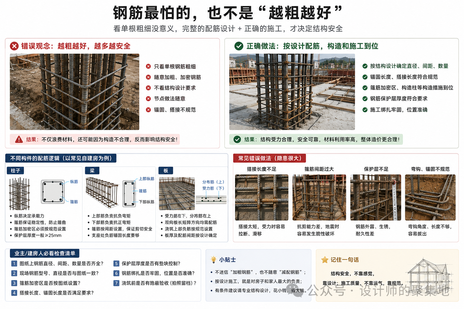 回农村盖自建房,多少钱一平方,每个细节给你讲清楚。